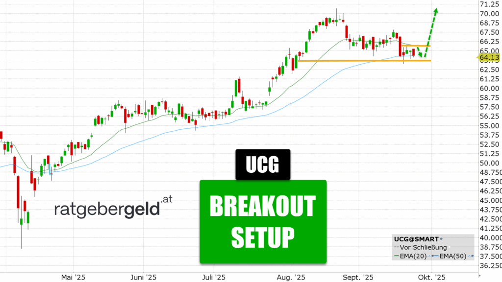 Unicredit (UCG)