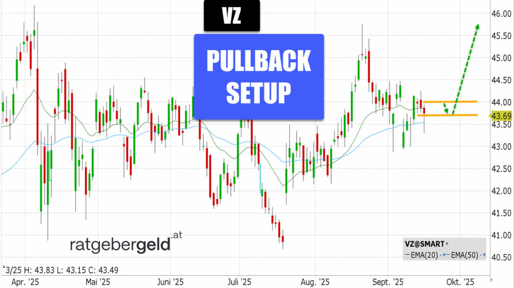 Verizon (VZ)