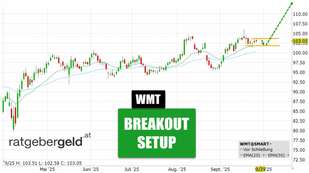 Walmart (WMT)