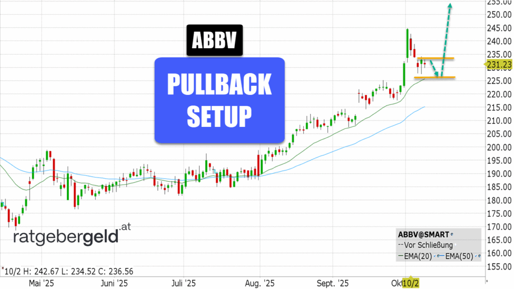 Abbvie (ABBV)