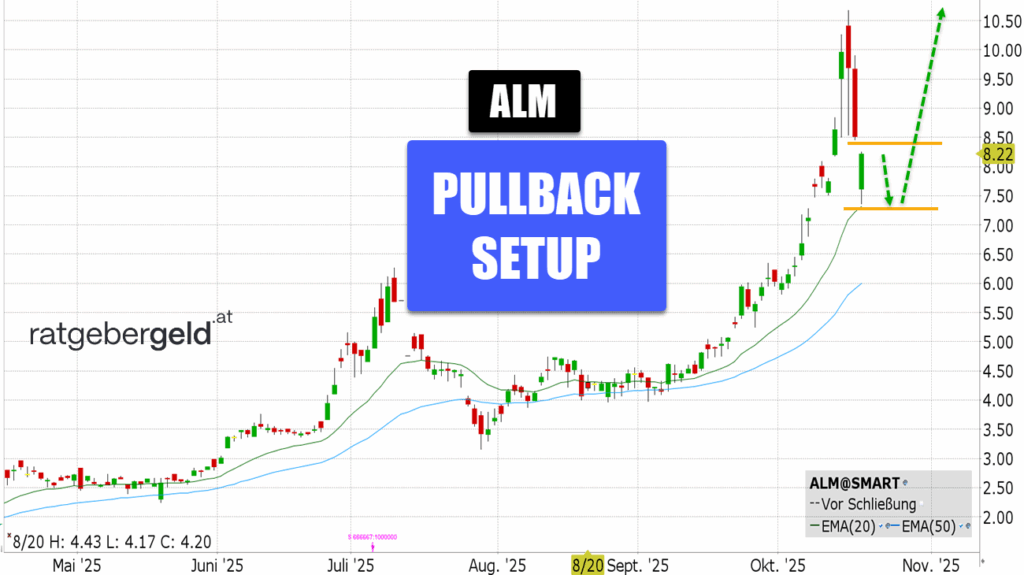 Almonty Industries (ALM)