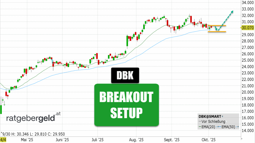 Deutsche Bank (DBK)