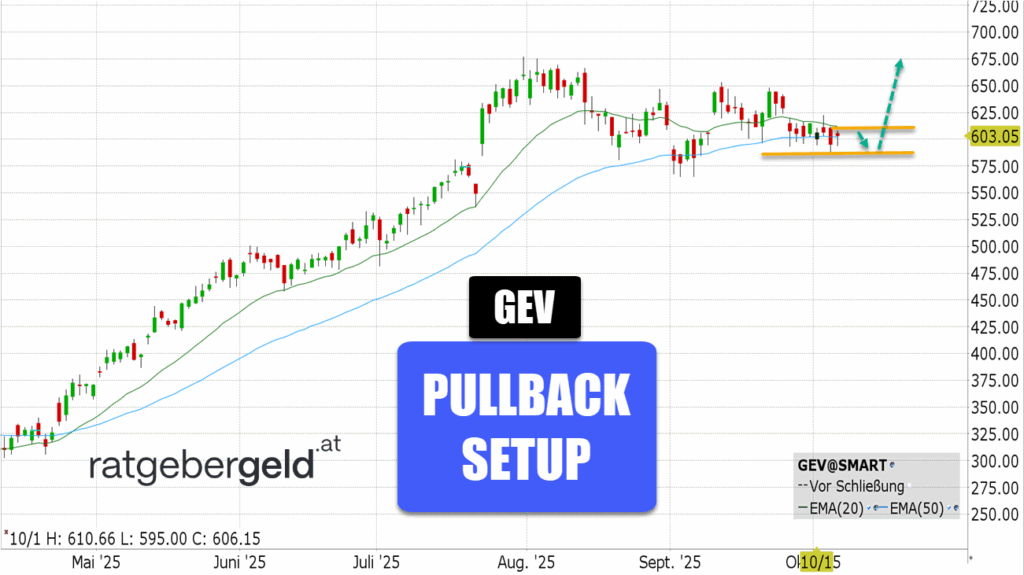 GE Vernova (GEV)