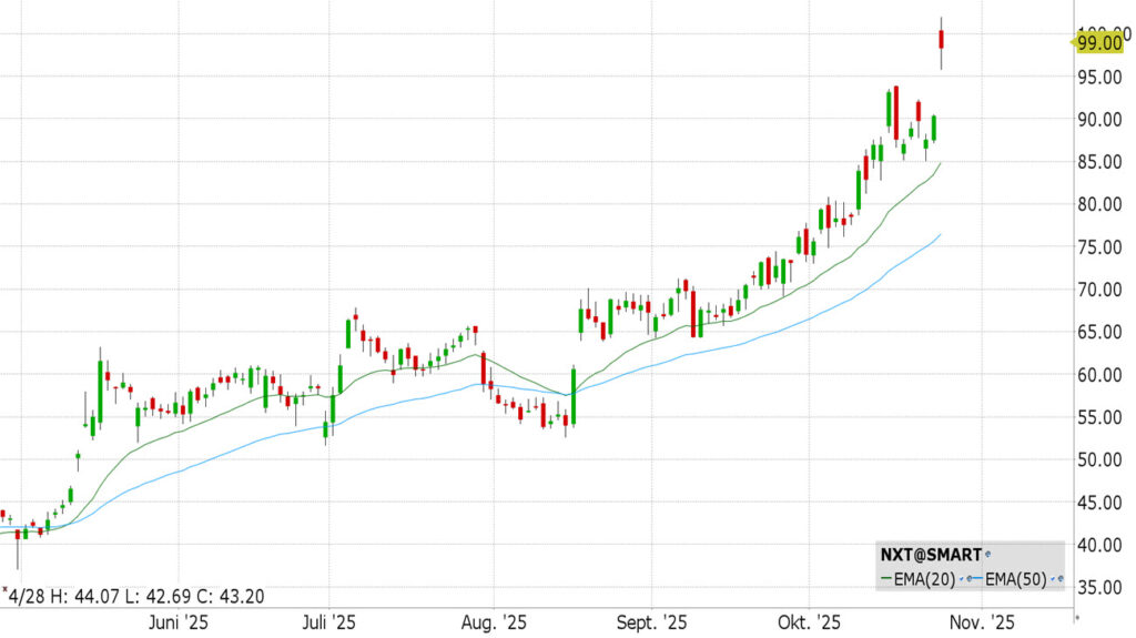Nextracker (NXT)