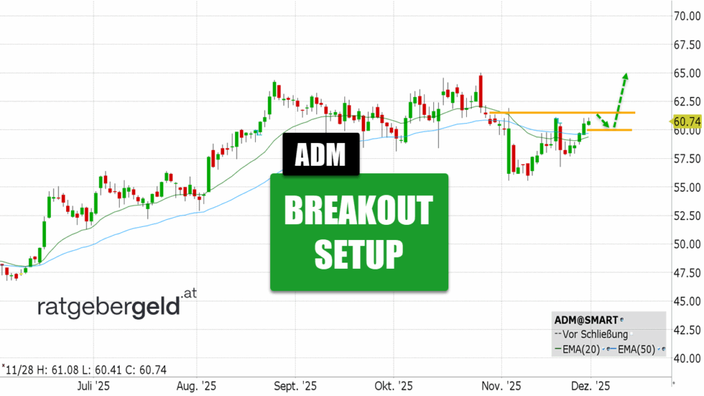 Archer-Daniels-Midland (ADM)