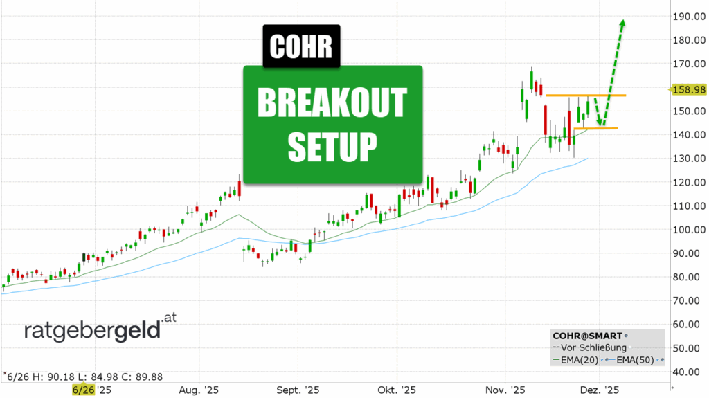 Coherent Corp. (COHR)