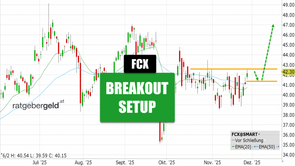 Freeport Mc Moran (FCX)