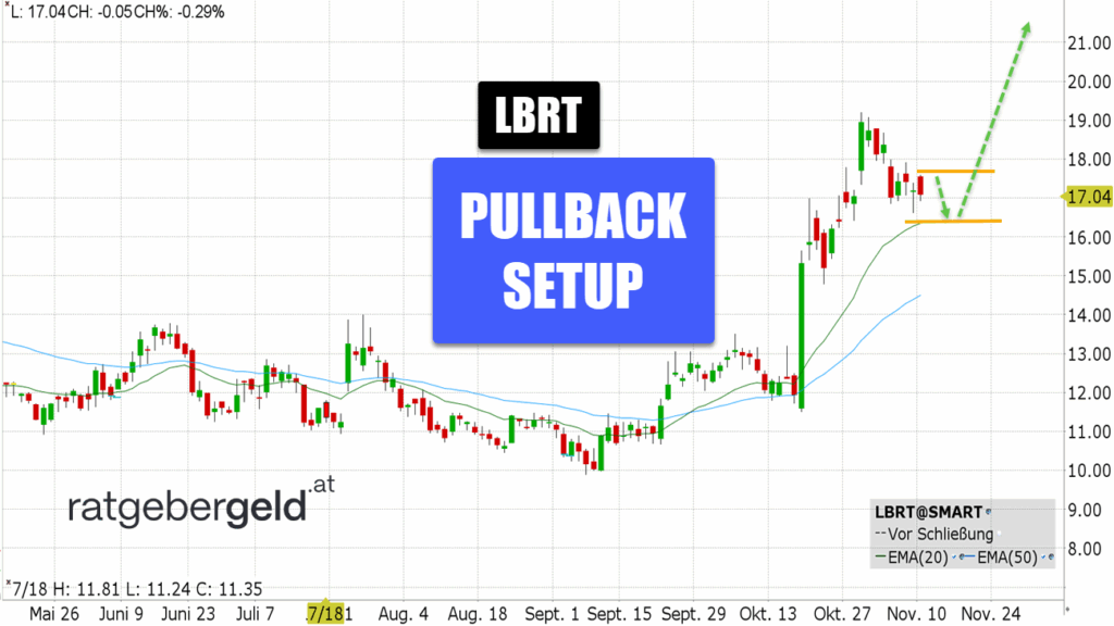 Liberty Energy Inc. (LBRT)