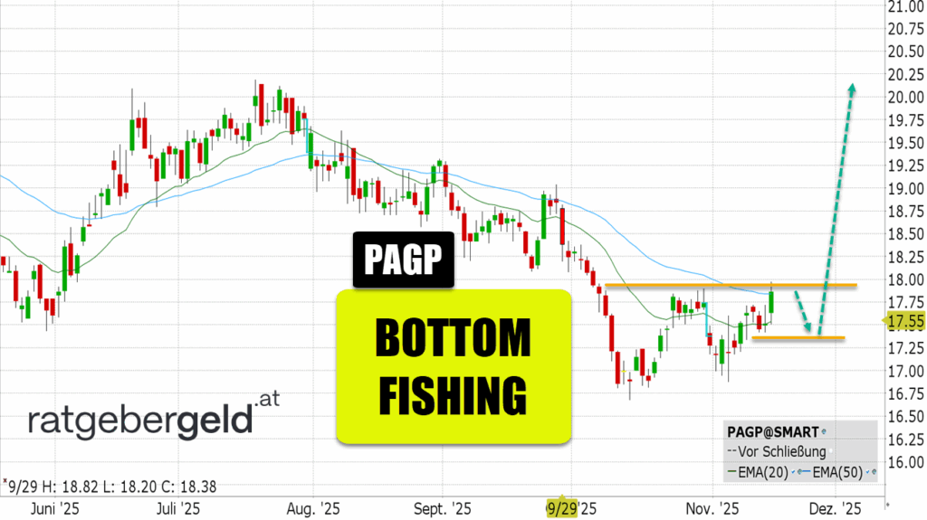 Plains GP Holdings (PAGP)
