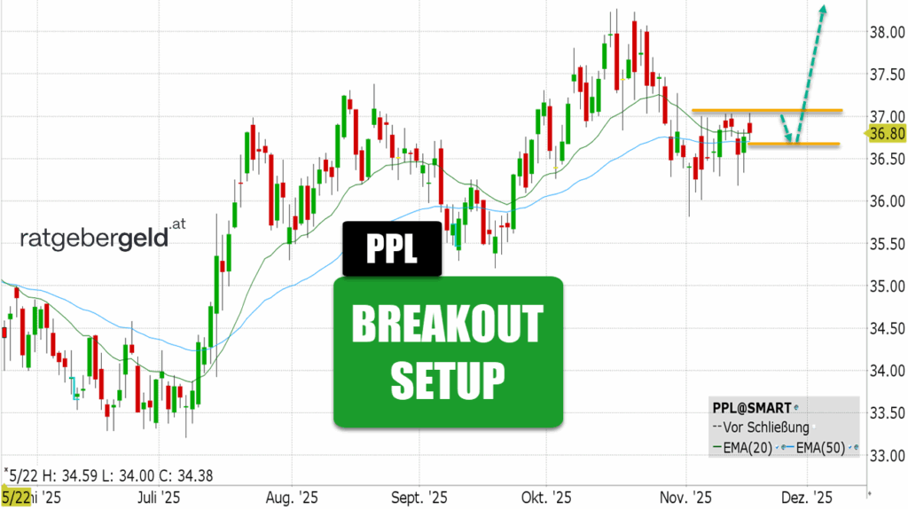 PPL Corporation (Pennsylvania Power and Light)