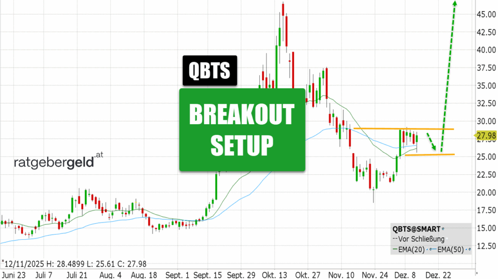 D-Wave Quantum (QBTS)