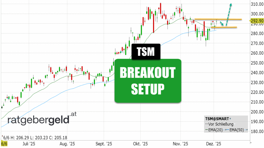 Taiwan Semiconductor (TSM)