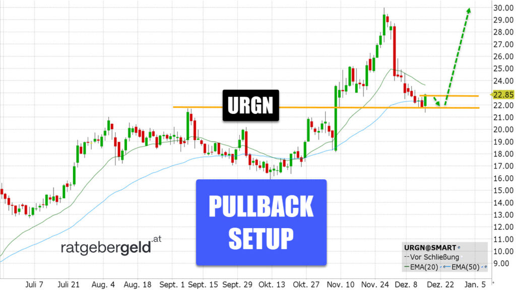 Urogen Pharma (URGN)