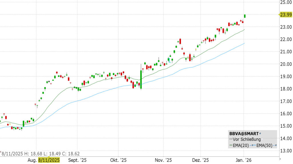 Banco Bilbao Vizcaya Argentaria, S.A. (BBVA)
