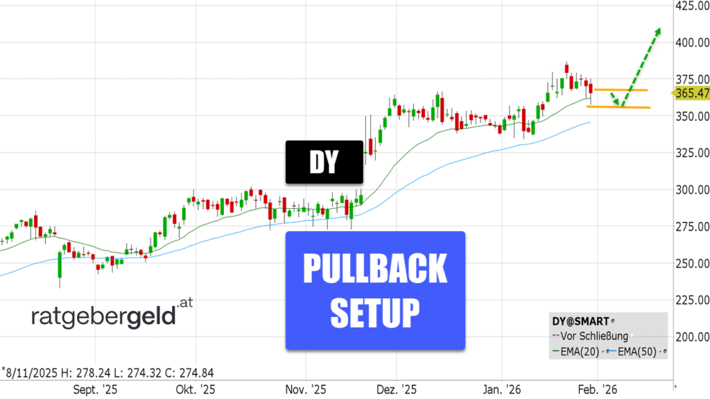 Dycom Industries (DY)