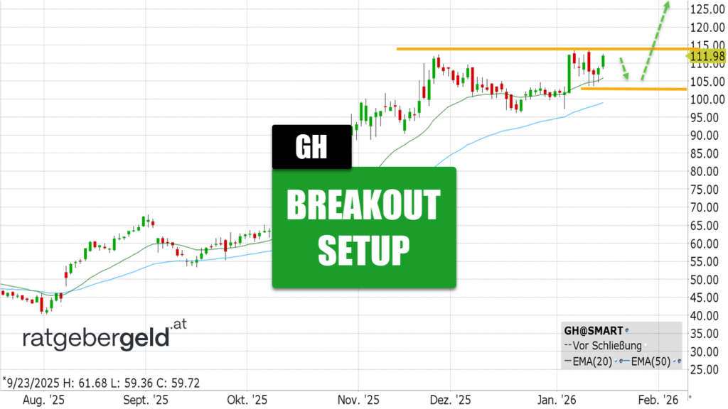 Guardant Health (GH)