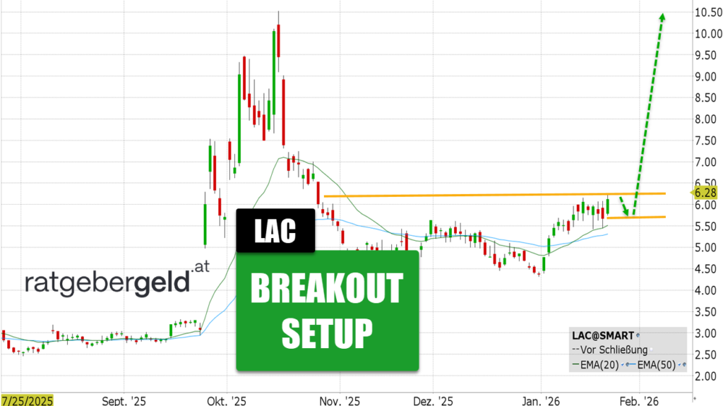 Lithium Americas (LAC)