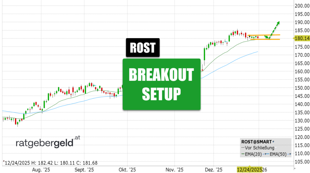 Ross stores (ROST)