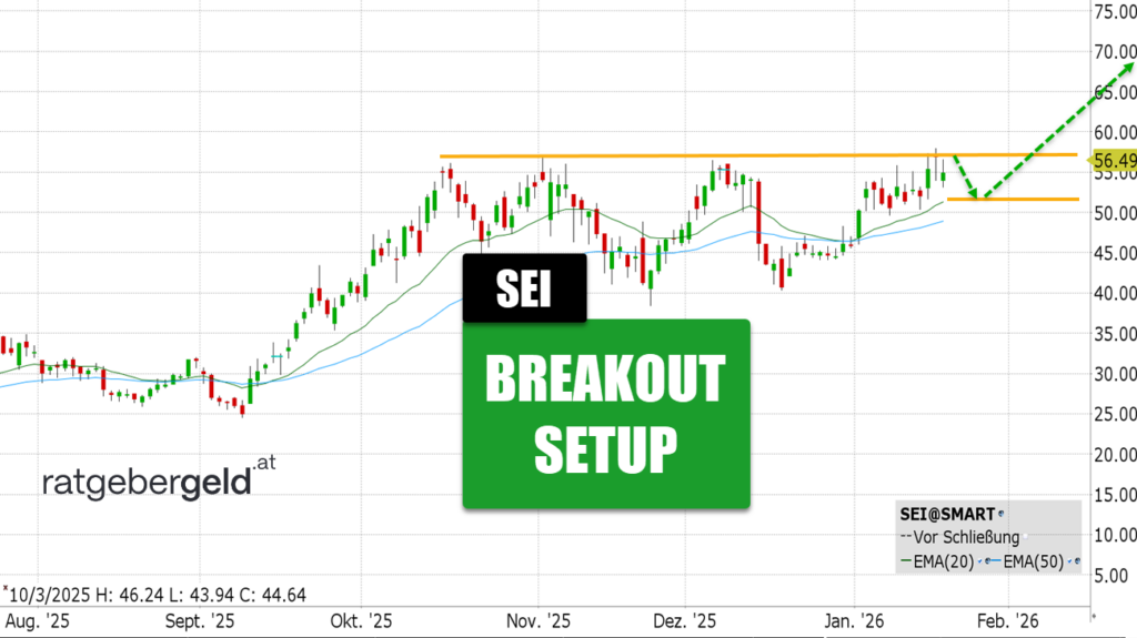 Solaris Energy Infrastructuree (SEI)