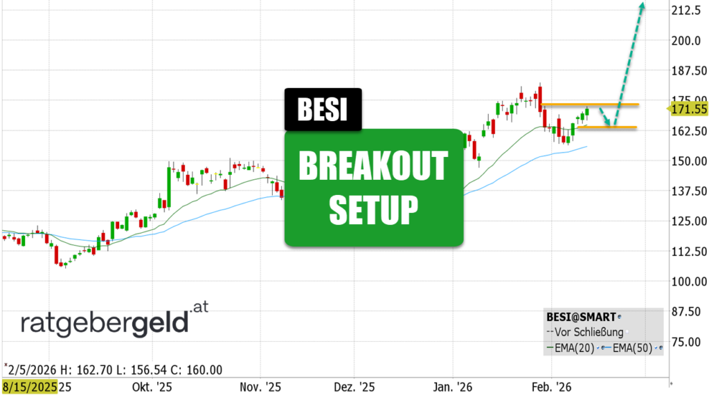 BE Semiconductor (BESI)