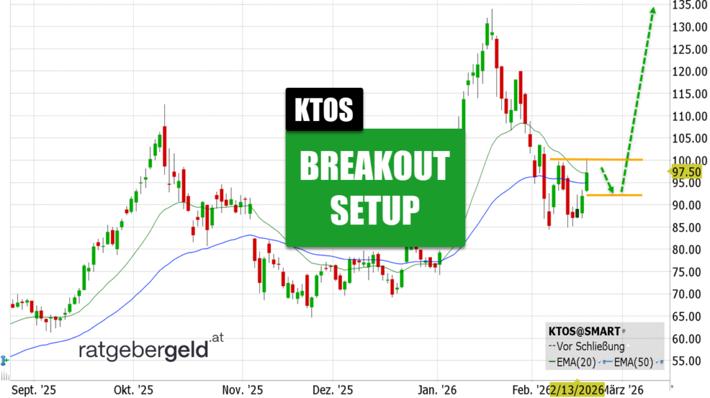 Kratos Defense & Security Solutions (KTOS)