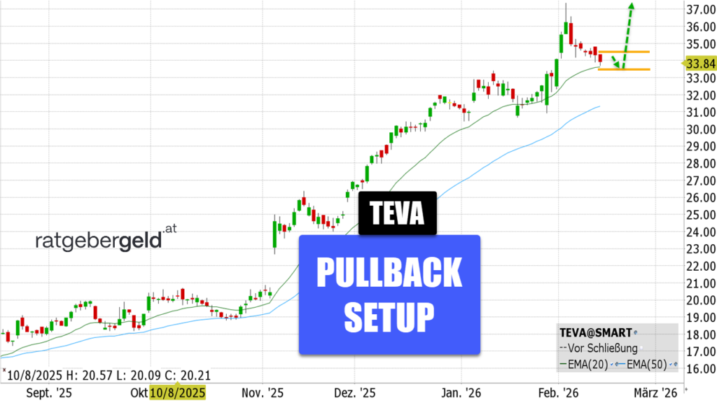 Teva Pharmaceuticals