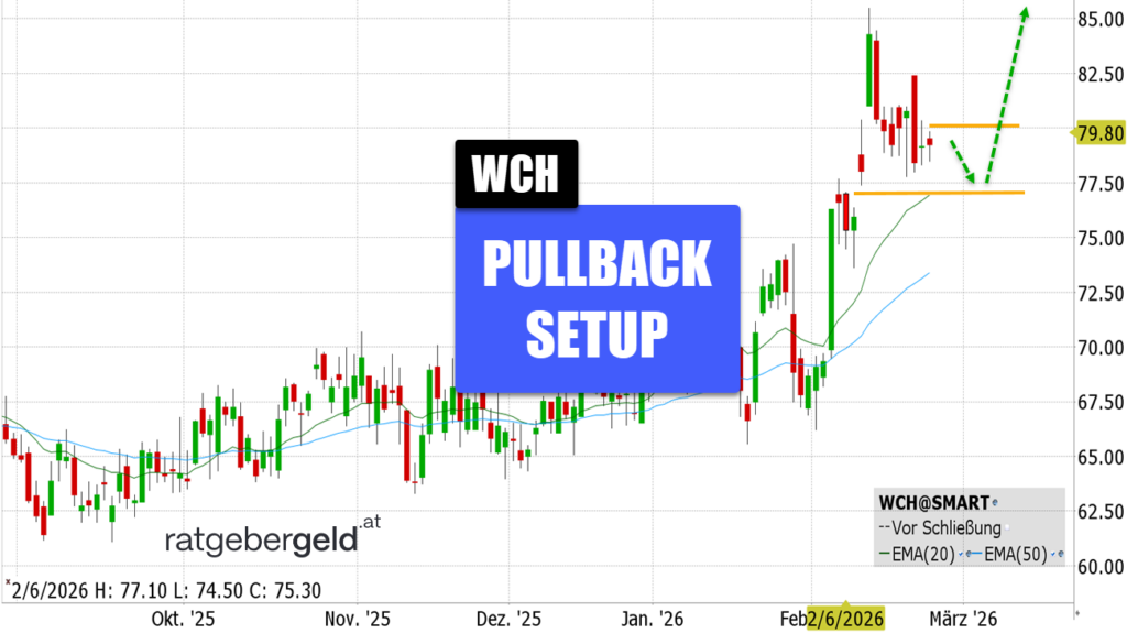 Wacker Chemie AG (WCH)