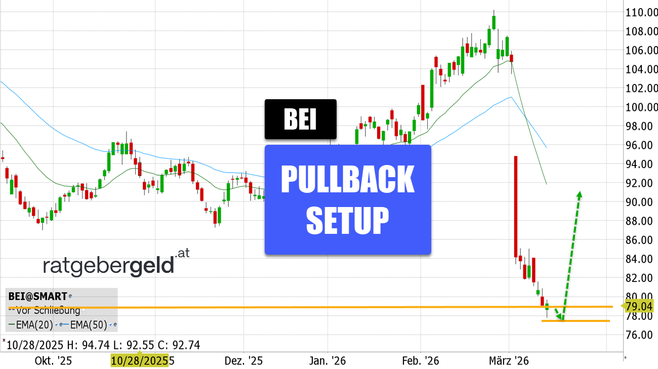Beiersdorf – BEI: Outside-Reversal beim Hamburger Dax-Konzern!