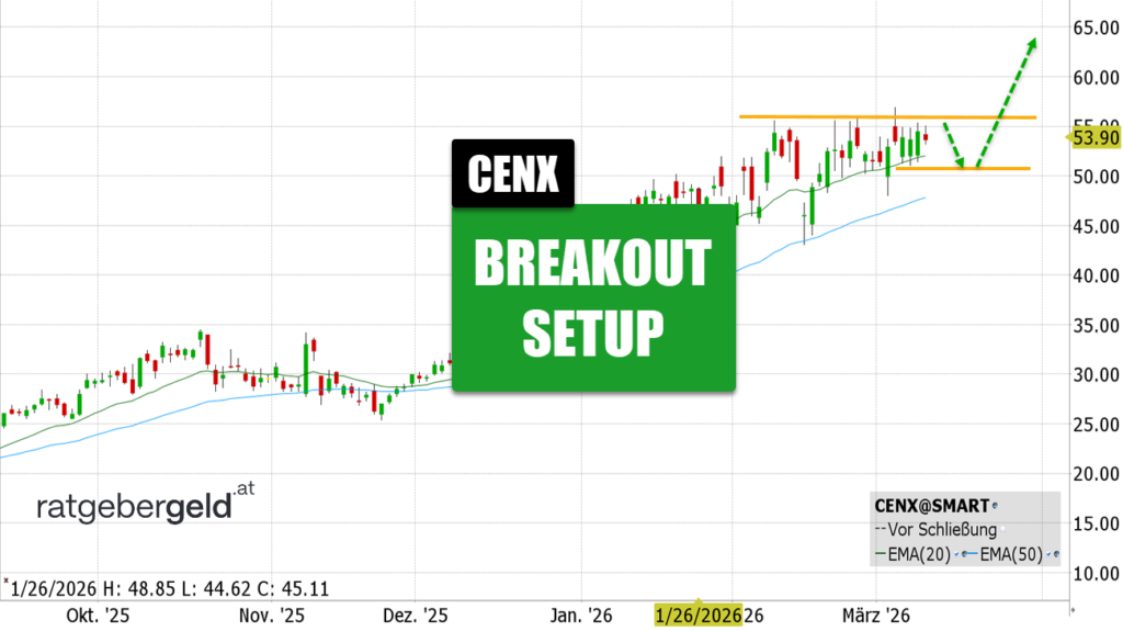 Century Aluminium (CENX)