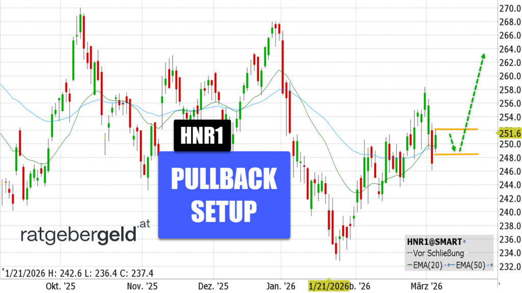 Hannover Rück (HNR1)
