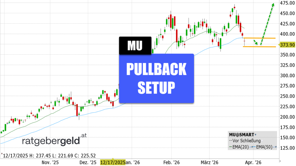Micron Technology (MU)