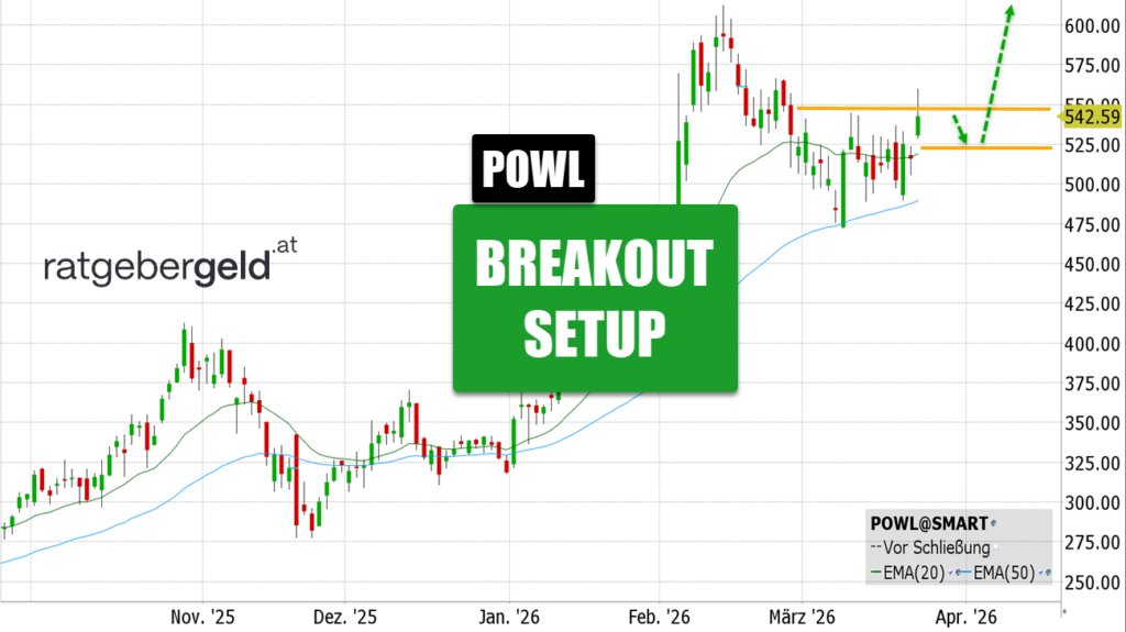 Powell Industries (POWL)
