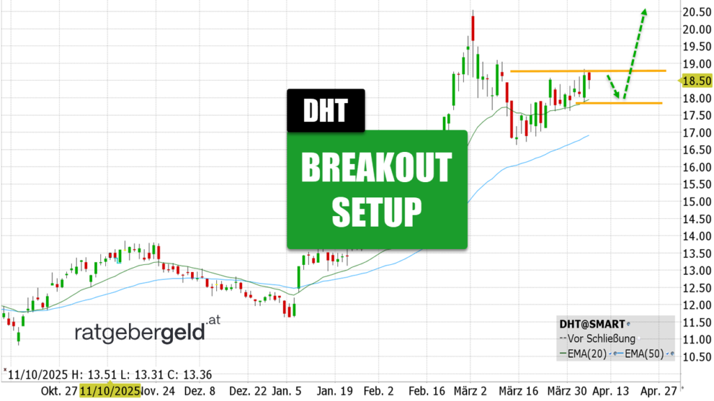 DHT Holdings (DHT)