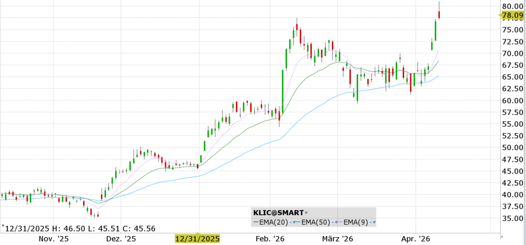 Kulicke and Soffa Industries, Inc. (KLIC) - ISIN US5011211050