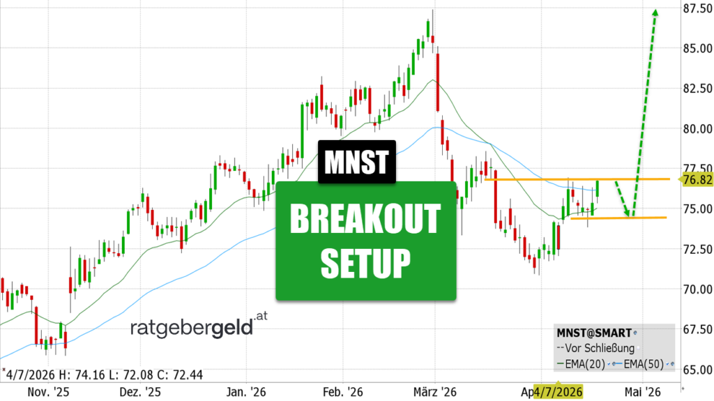 Monster Beverage (MNST)