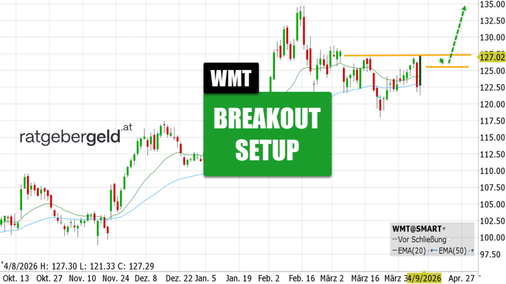 Walmart (WMT)