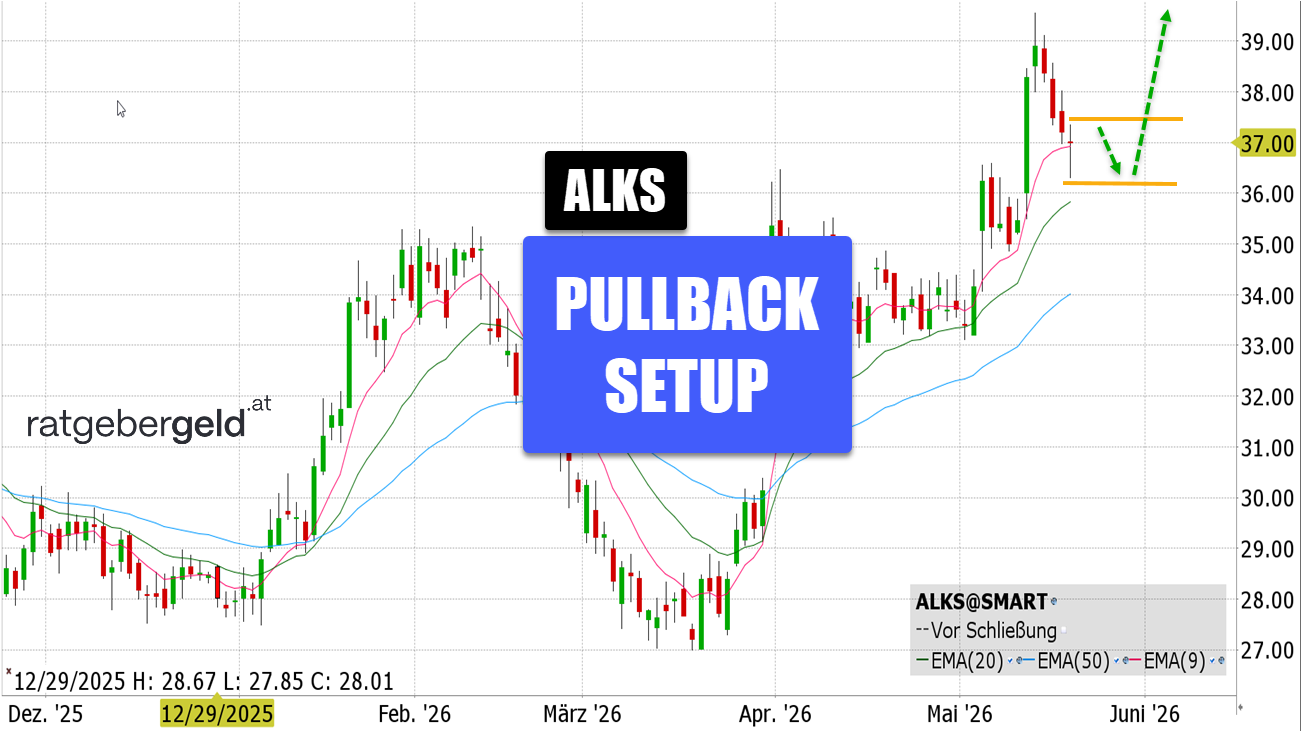 Alkermes (ALKS)