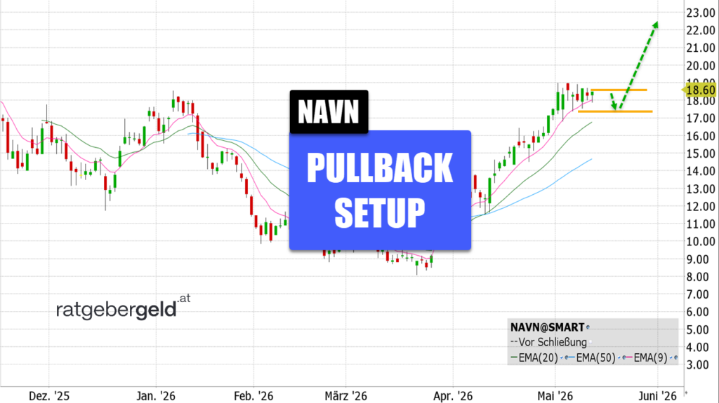 Navan (NAVN)