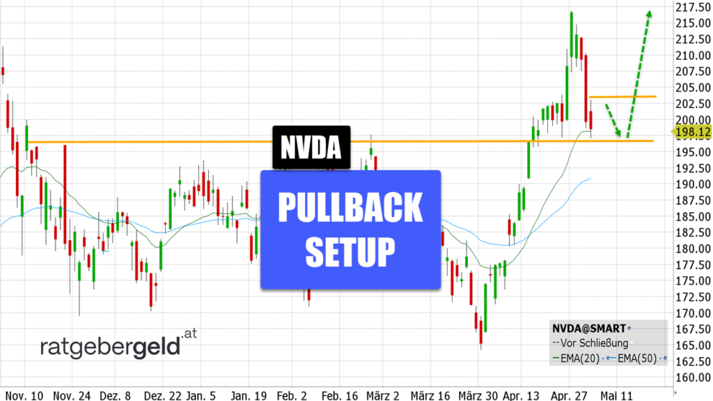 Nvidia (NVDA)