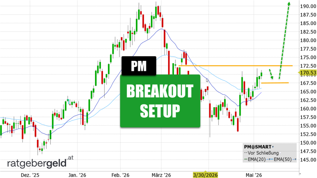 Philip Morris (PM)