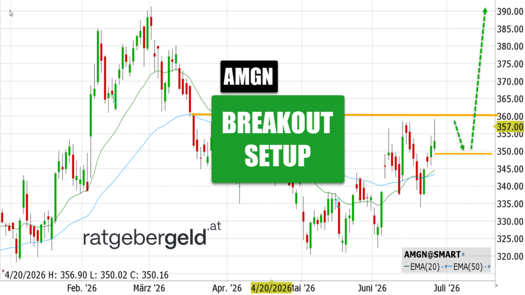 Amgen - AMGN