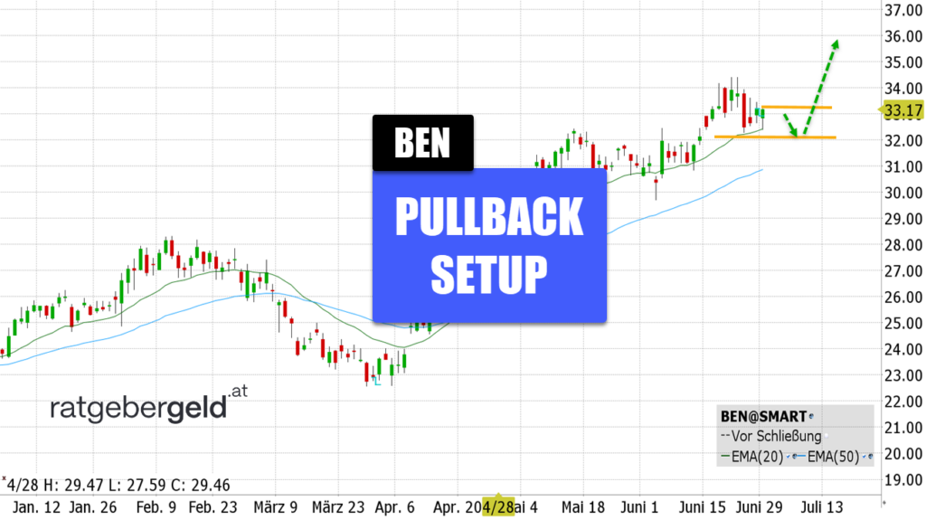 Franklin Resources - BEN