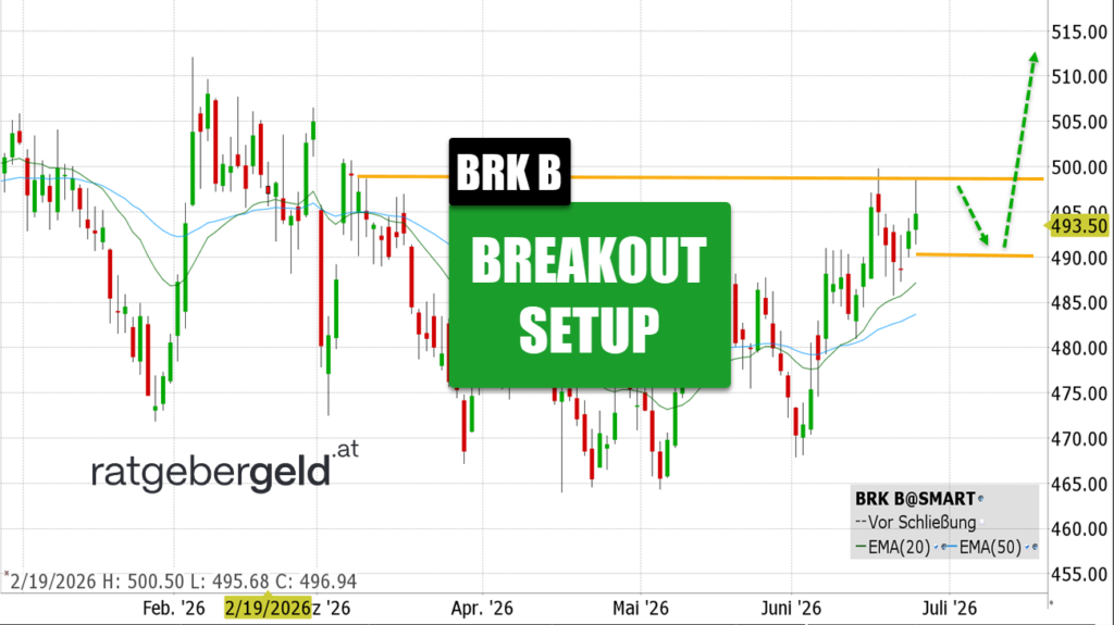 Berkshire Hathaway (BRK B)