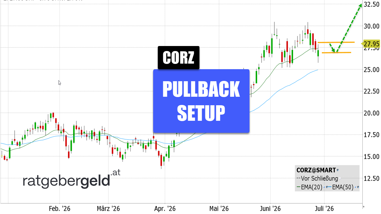 Core Scientific (CORZ)