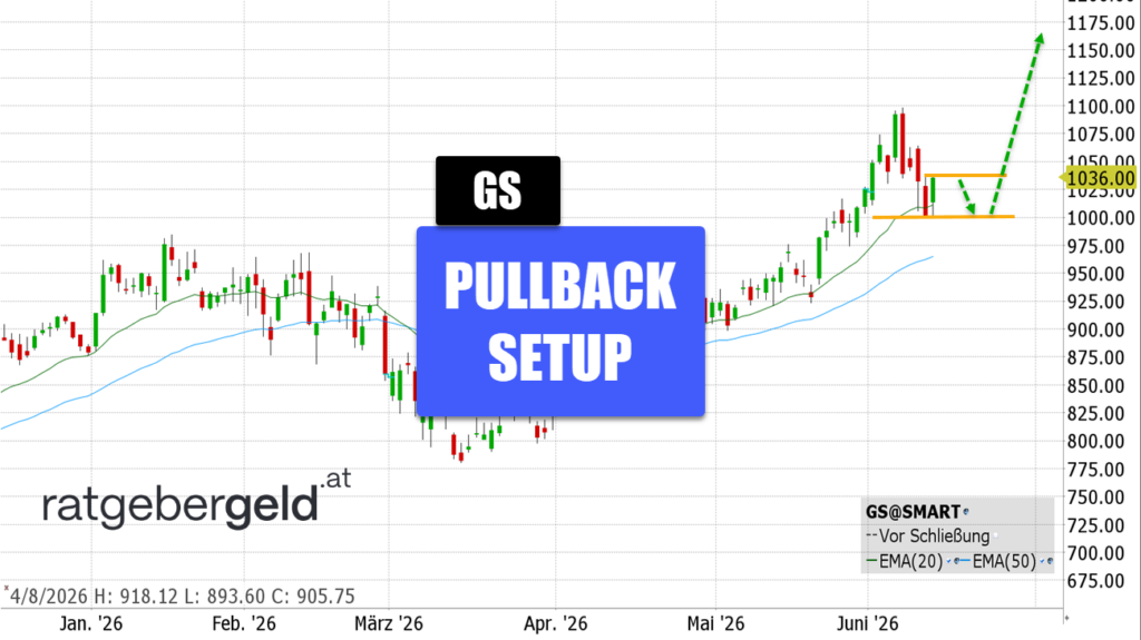 Goldman Sachs (GS)