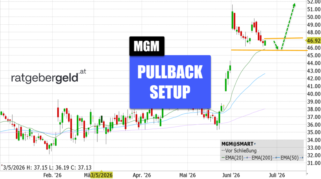 MGM Resorts International (MGM) - https://www.ad-hoc-news.de/boerse/news/ueberblick/mgm-resorts-mit-klarem-analystenbild-casino-aktie-im-vergleich-zu/69608932