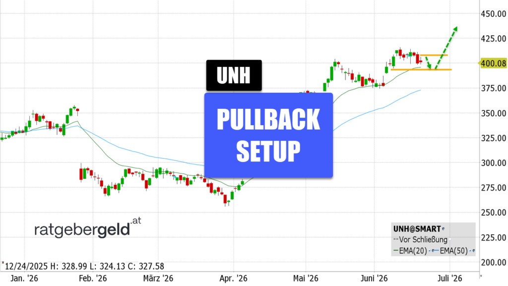 United Health (UNH)
