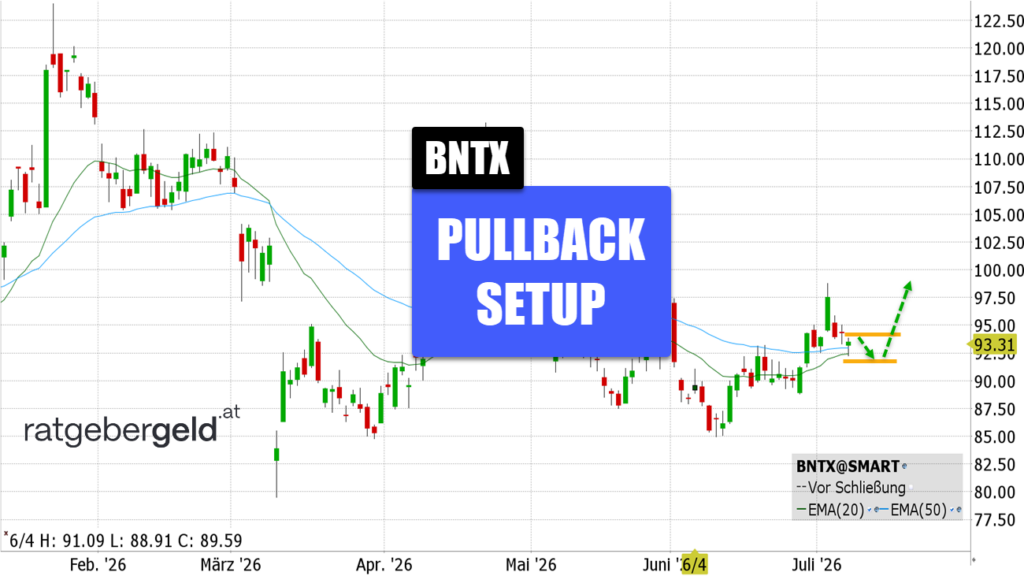 Biontech (BNTX)