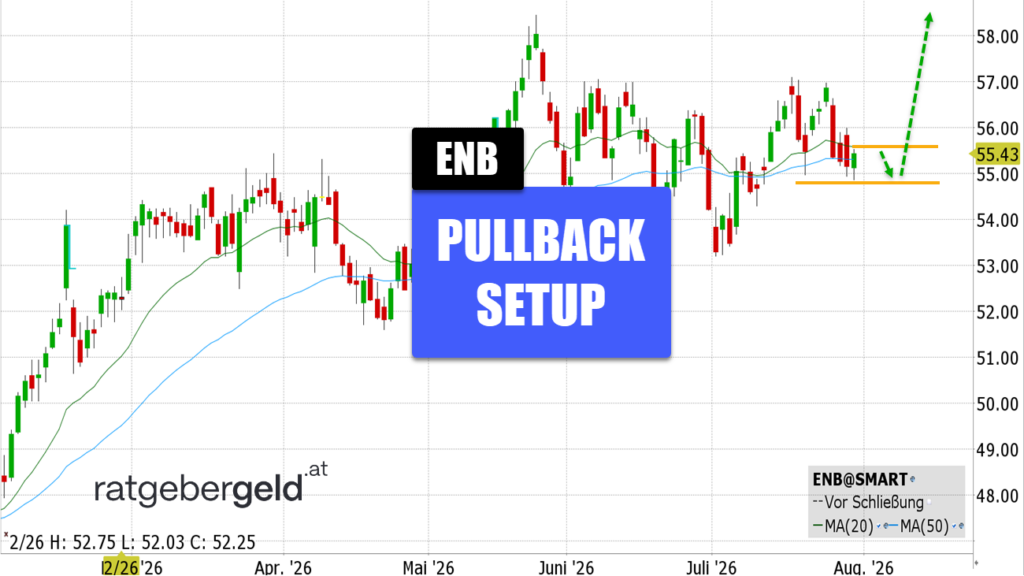 Enbridge (ENB)