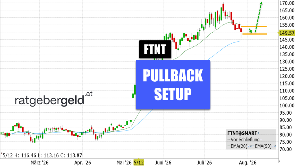 Fortinet (FTNT)